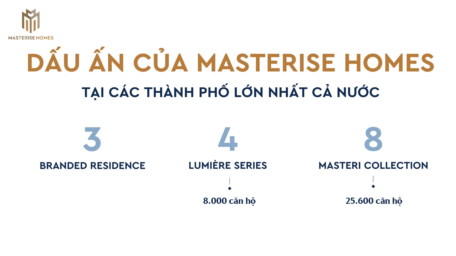 Masterise Homes - Chủ đầu tư dự án Masteri Rivera Đà Nẵng