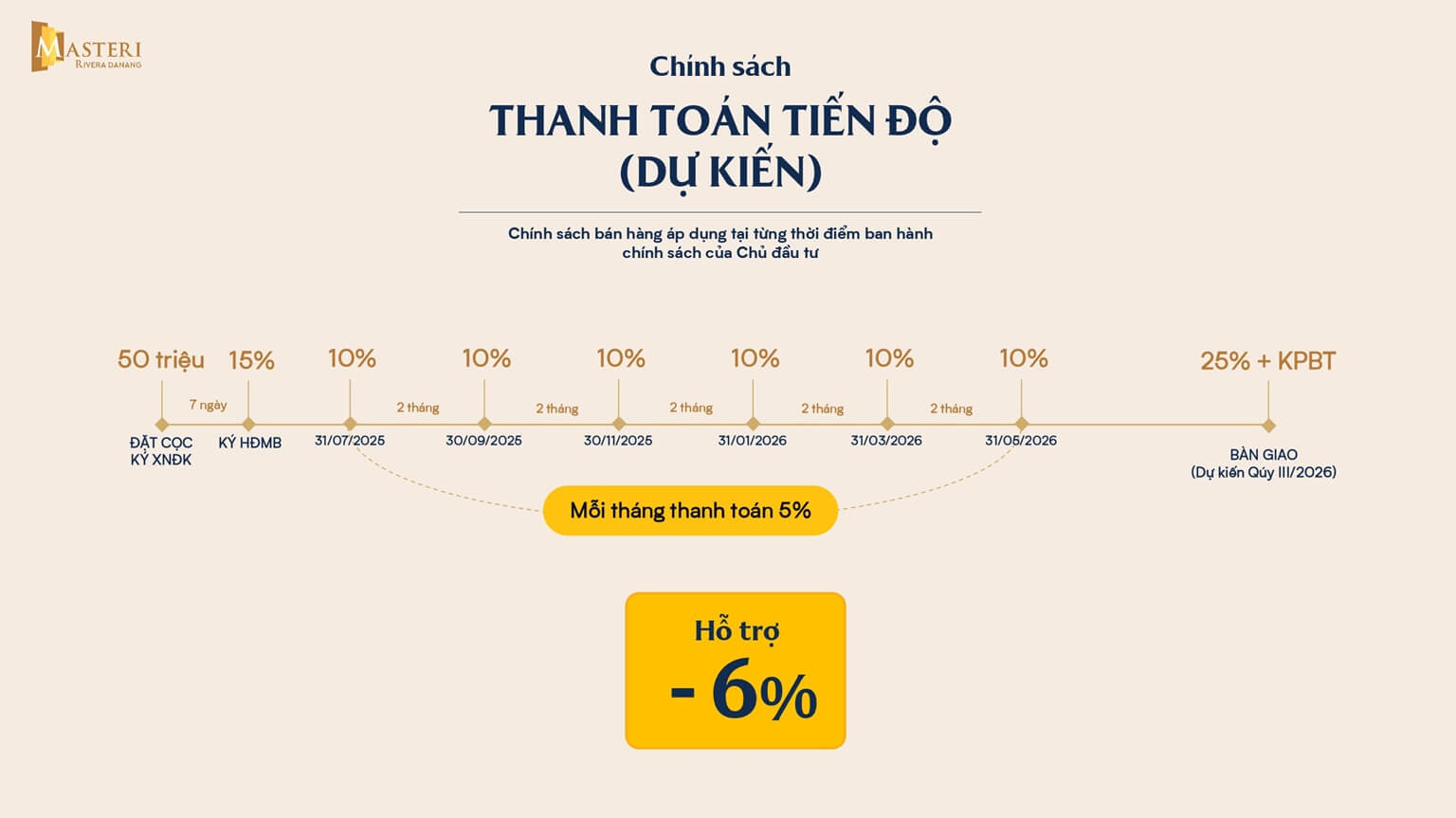 chính sách bán hàng dự án masteri rivera đà nẵng