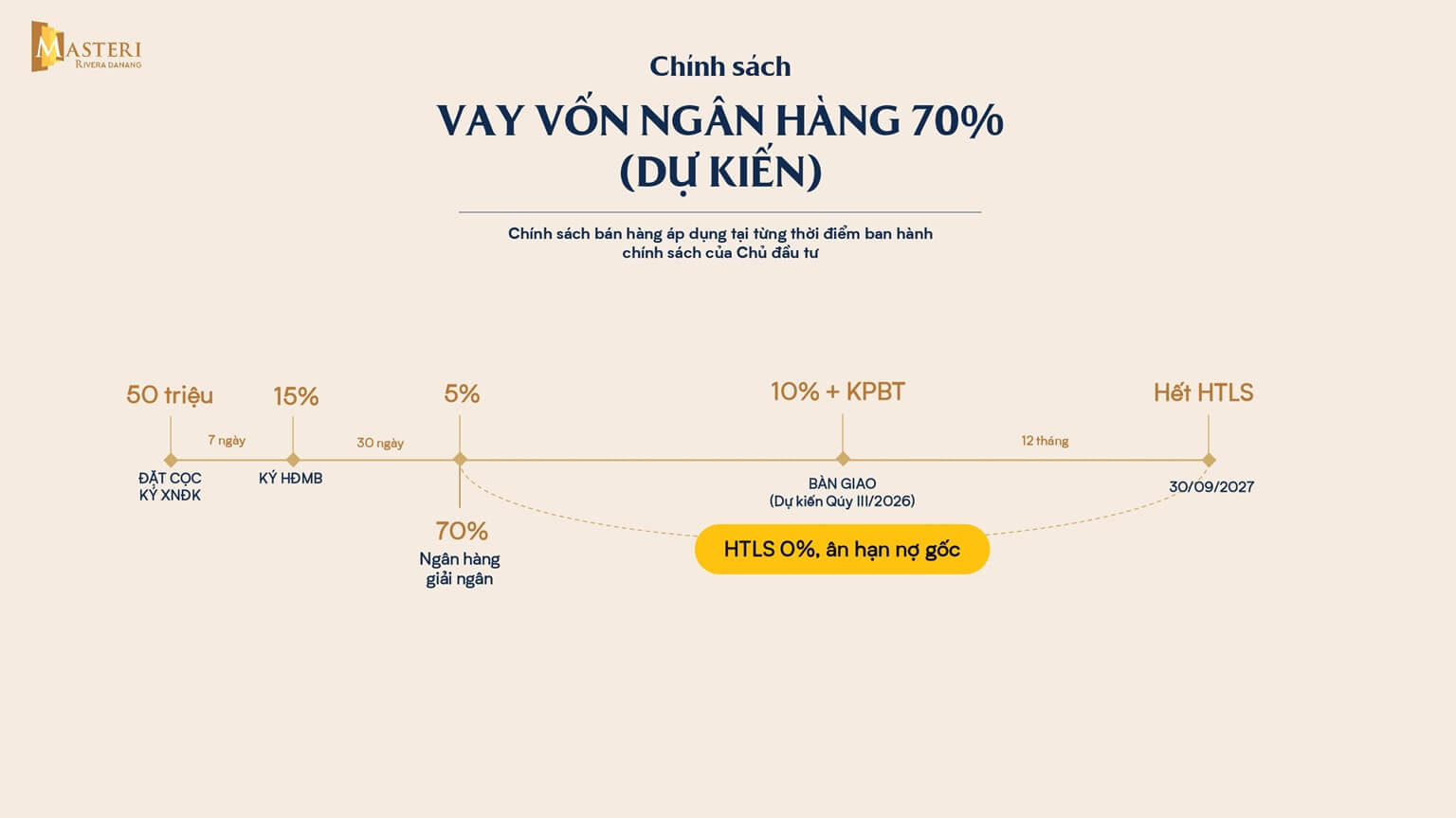 chính sách bán hàng dự án masteri rivera đà nẵng