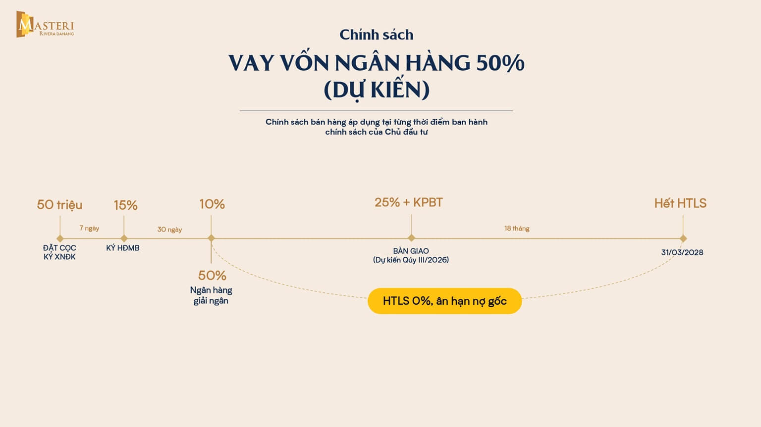 chính sách bán hàng dự án masteri rivera đà nẵng