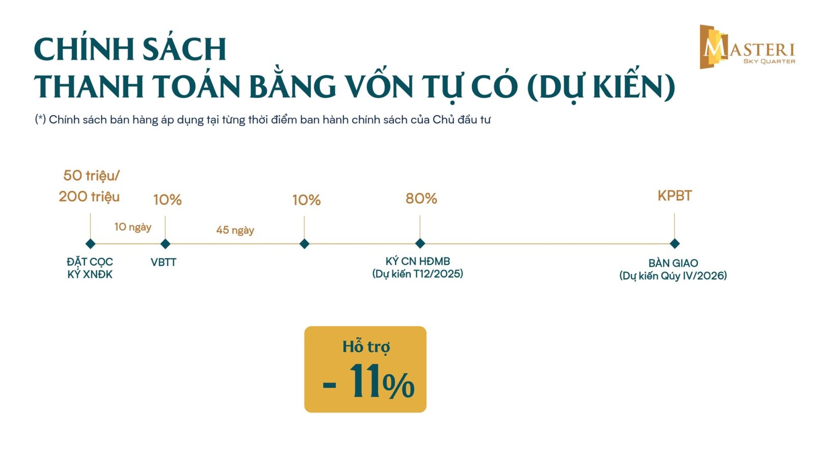 chính sách bán hàng dự án masteri sky quarter đan phượng